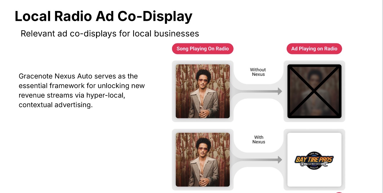 In-car ad measurement platform