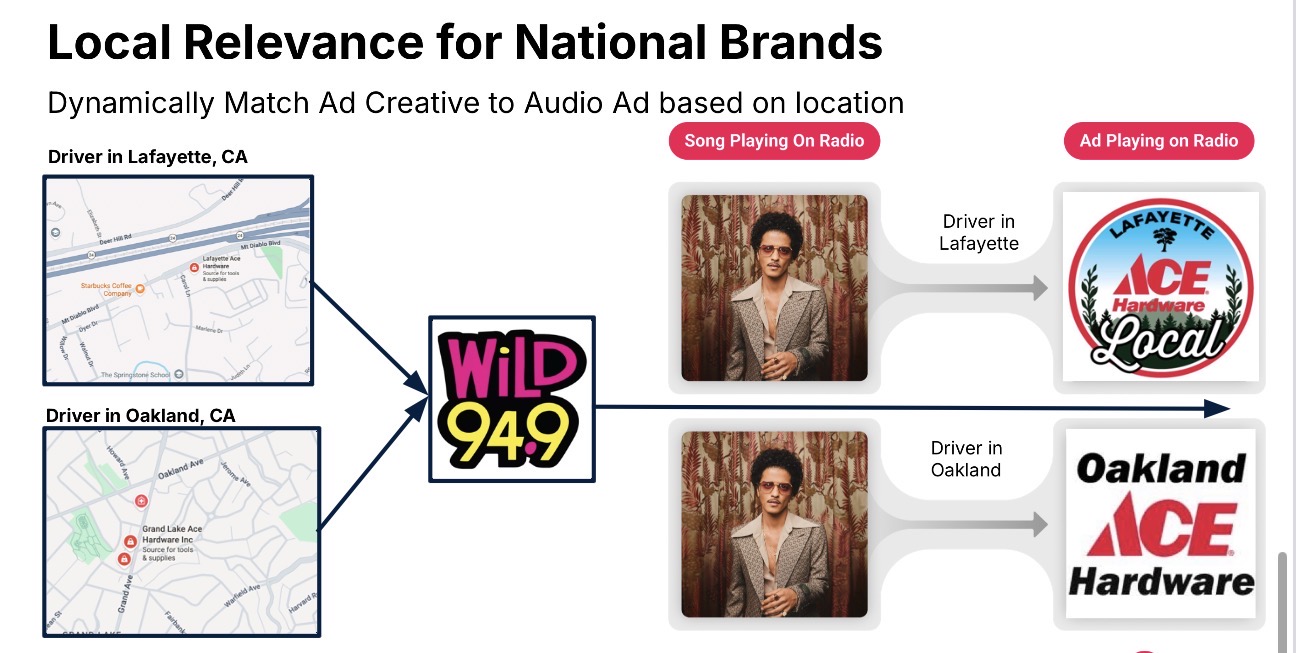 In-car ad measurement platform