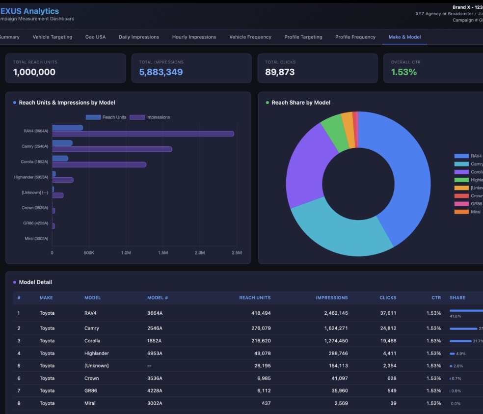 Nexus Analytics dashboard